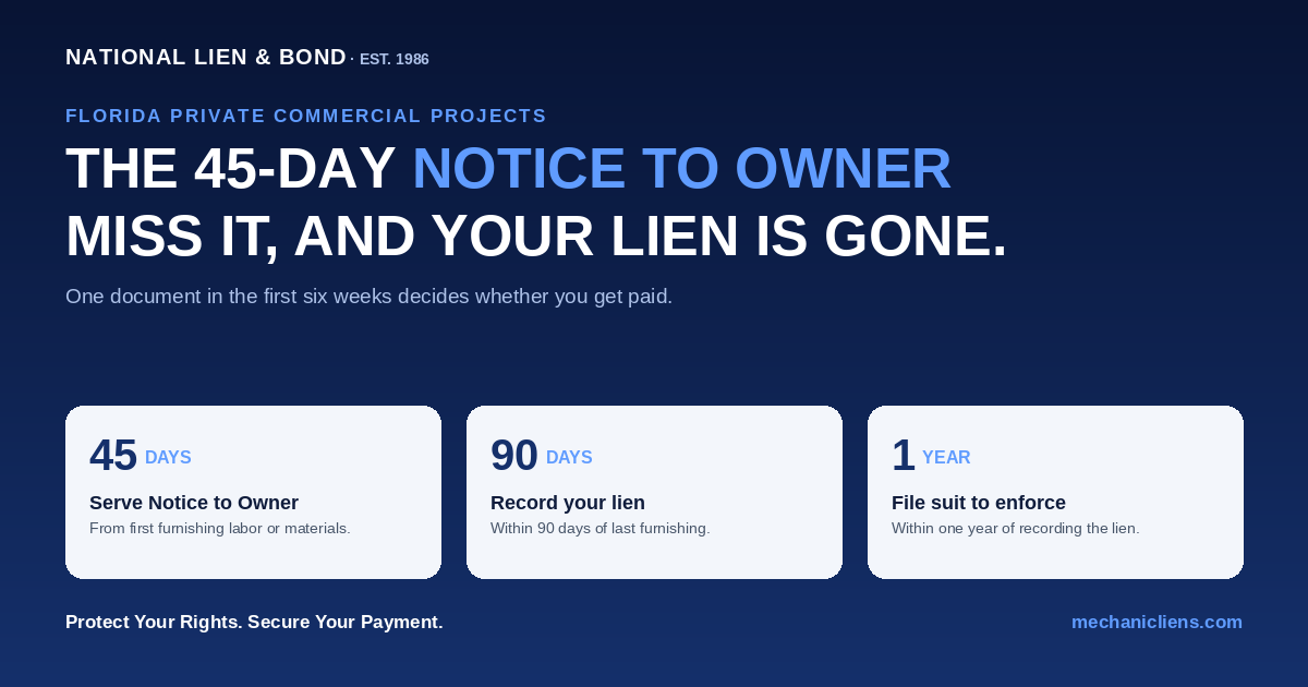 Florida's 45-Day Notice to Owner timeline - serve the Notice to Owner within 45 days of first furnishing, record your mechanic's lien within 90 days of last furnishing, and file suit to enforce within one year of recording.