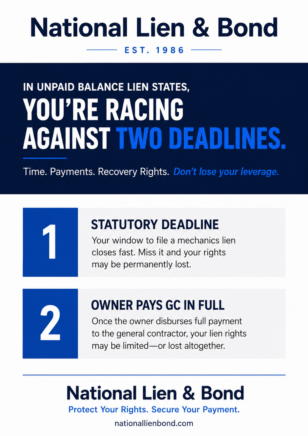 Infographic: in unpaid-balance lien states you race two deadlines - the statutory deadline to file a mechanics lien, and the day the owner pays the general contractor in full, which can limit or eliminate your lien rights.